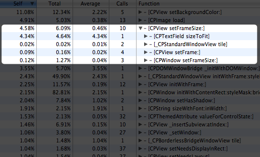 Examining setFrameSize: