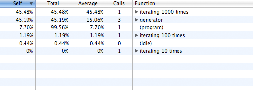 Explicitly named functions in WebKit Profiles