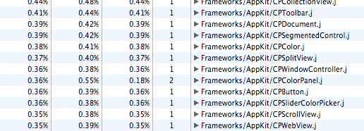 Objective-J profiling is smart about files in WebKit